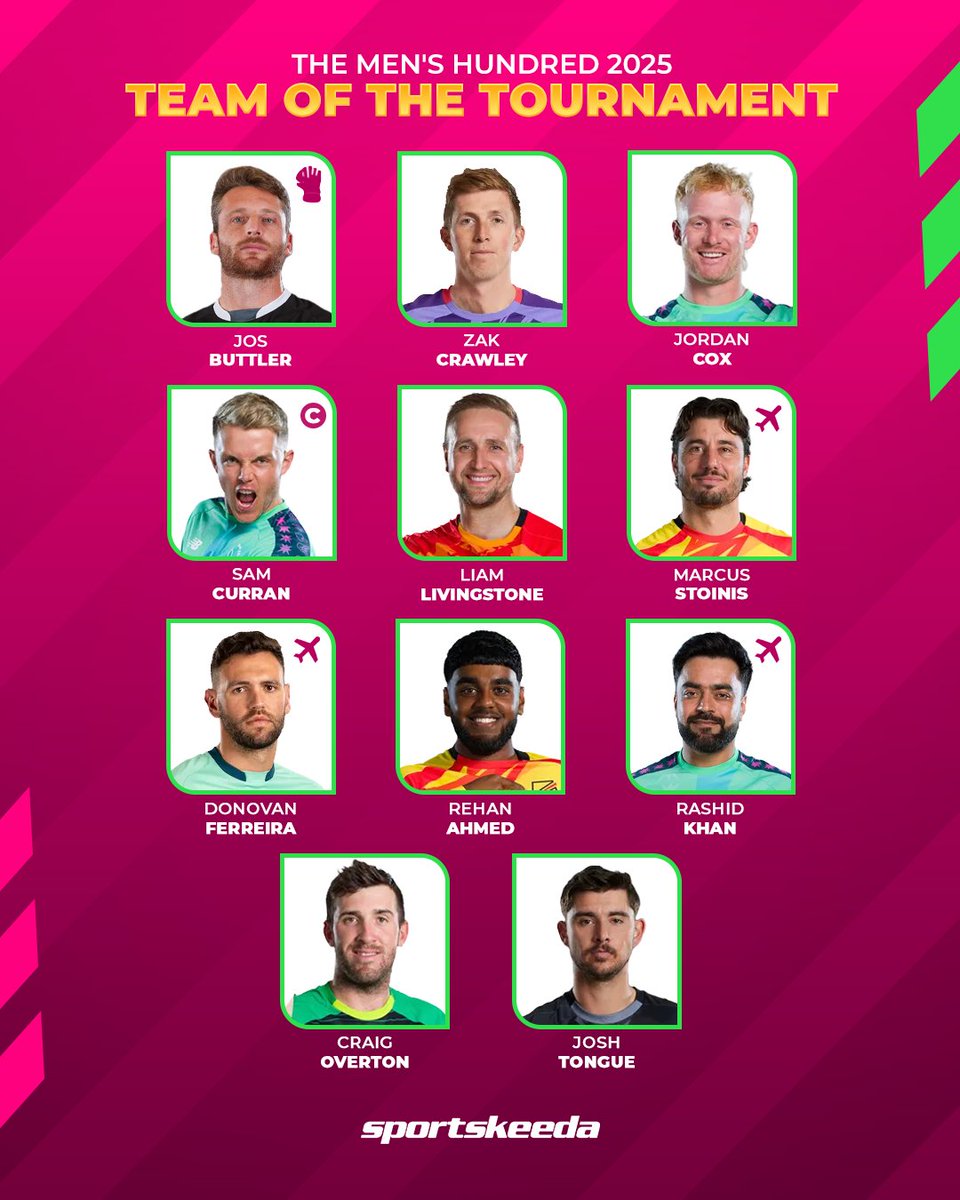 cricket & more (@ipl_scoop) on Twitter photo ๐จ #SportNews ๐จ <a href="/Sportskeeda/">Sportskeeda</a> Presenting our Menโs Hundred 2025 Team of the Tournament! ๐๐ชโจ
Any changes youโd make? ๐ค๐
#SamCurran #JosButtler #TheHundred #Sportskeeda
#TrendingNews #BigBreaking #trending #viralnews #cricketTwitter September 1, 2โฆ ๐จ #SportNews ๐จ <a href="/Sportskeeda/">Sportskeeda</a> Presenting our Menโs Hundred 2025 Team of the Tournament! ๐๐ชโจ
Any changes youโd make? ๐ค๐
#SamCurran #JosButtler #TheHundred #Sportskeeda
#TrendingNews #BigBreaking #trending #viralnews #cricketTwitter September 1, 2โฆ
