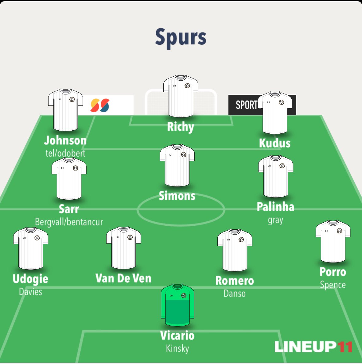 This is Tottenham’s squad until the  January window . Jesus we are in big big trouble