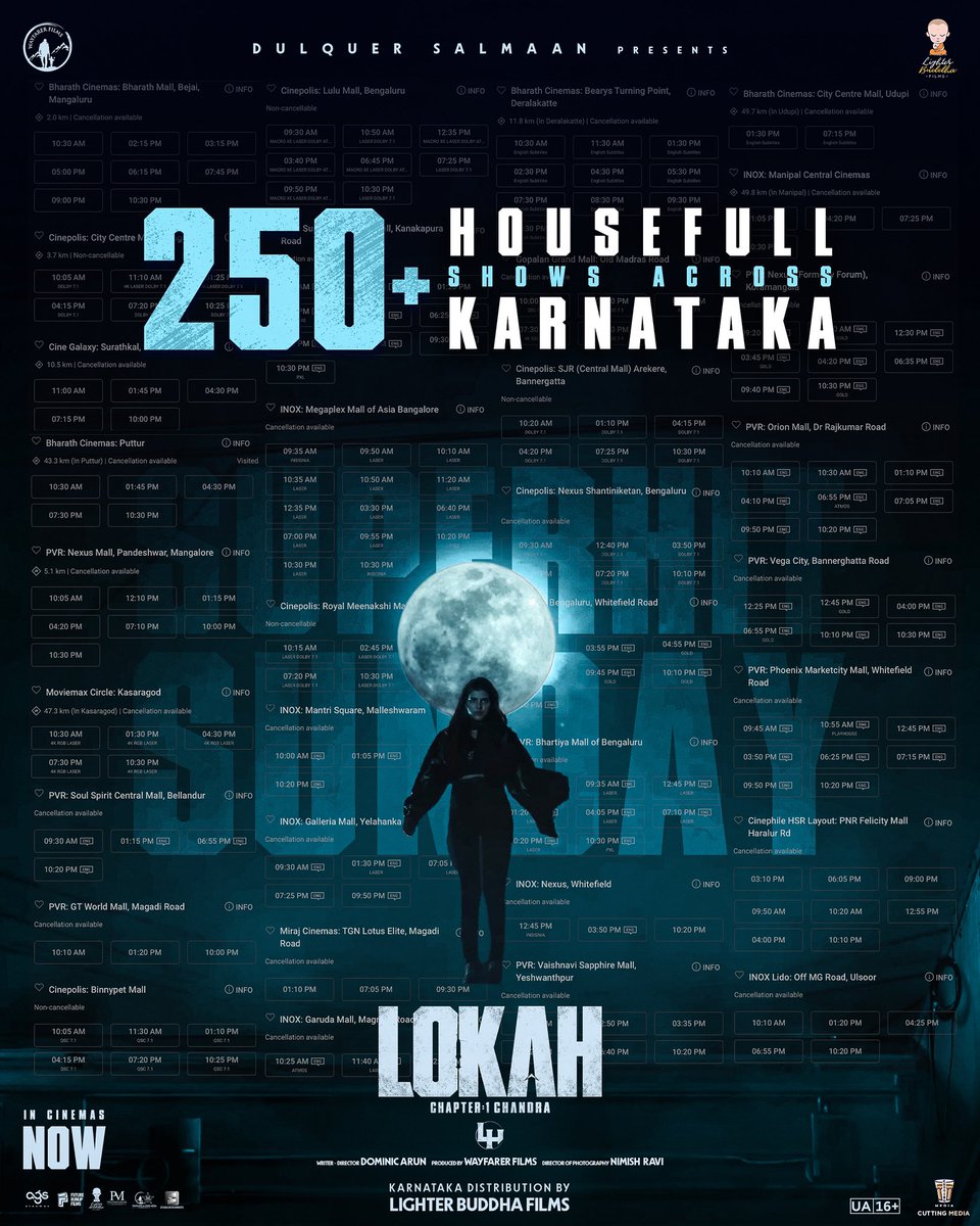 lighterbuddha films (@lighterbuddha) on Twitter photo Karnataka rises for Lokah. 250+ housefull shows on Sunday and unstoppable love!🔥 #LokahChapter1 <a href="/DQsWayfarerFilm/">Wayfarer Films</a> <a href="/dulQuer/">Dulquer Salmaan</a> Karnataka rises for Lokah. 250+ housefull shows on Sunday and unstoppable love!🔥 #LokahChapter1 <a href="/DQsWayfarerFilm/">Wayfarer Films</a> <a href="/dulQuer/">Dulquer Salmaan</a>
