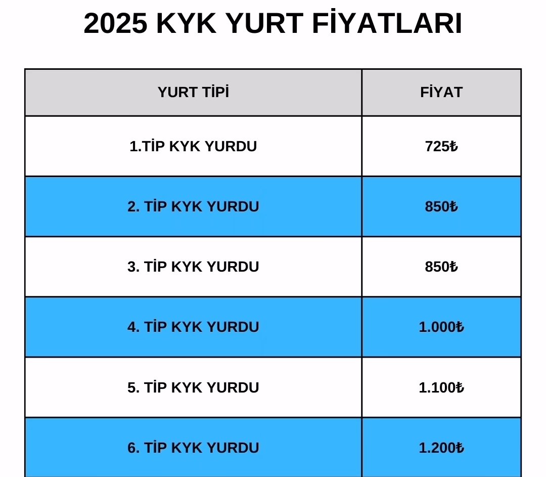 KYK yurt ücretlerine yaklaşık %40 zam geldi 📢