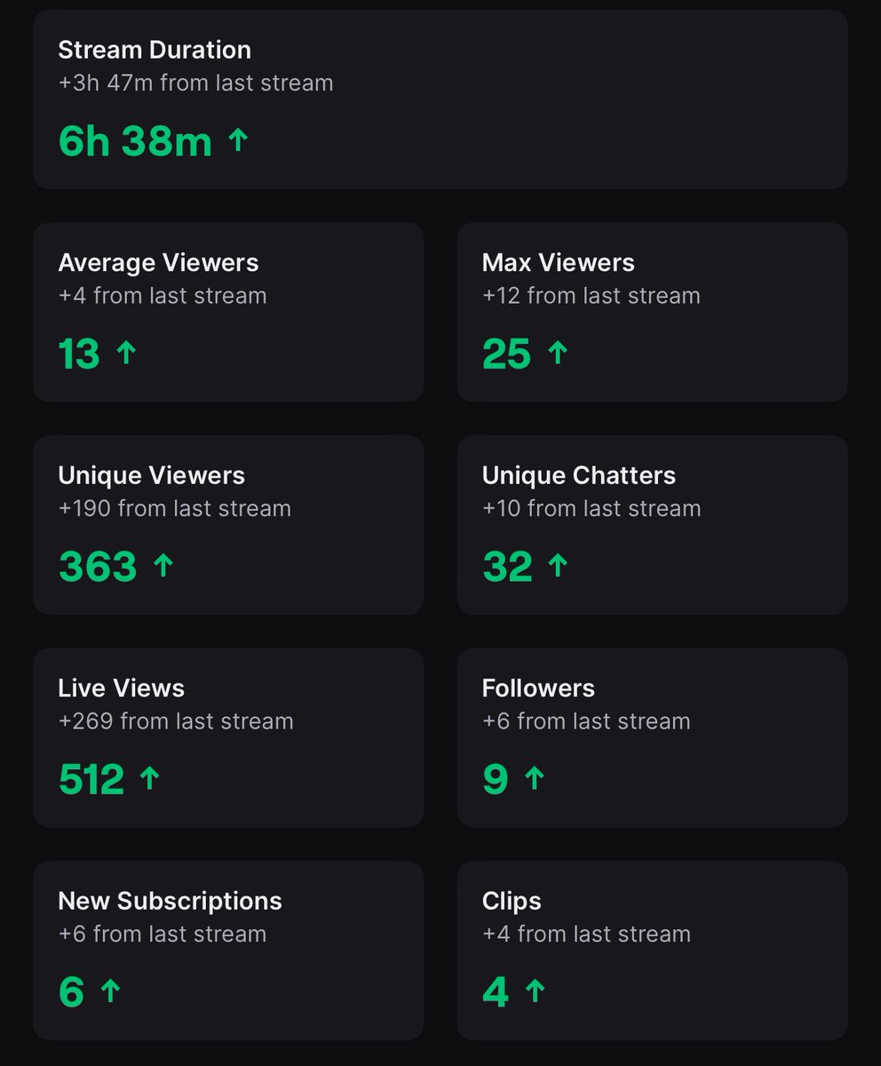 Got my elo back and had a fun stream:)) ty for the games and ty for the elo if you lost to the stack