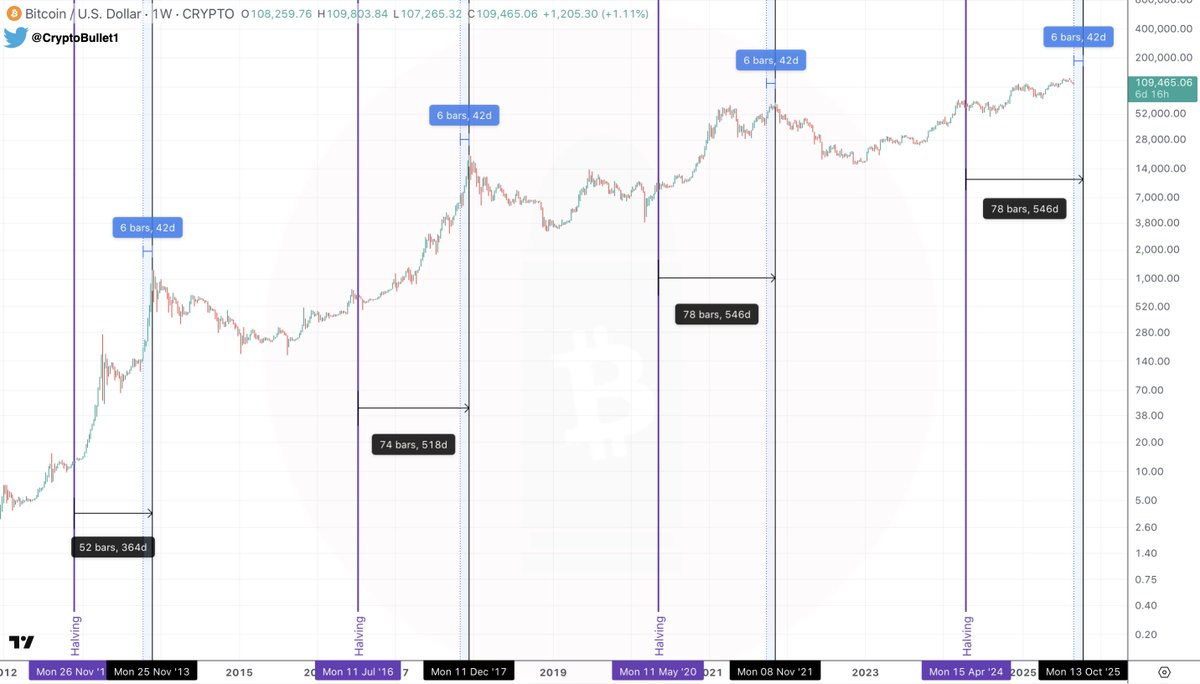 #BTC Bull Cycle: only 2 months left!

Tick tock, tick tock ⌛️ 😈