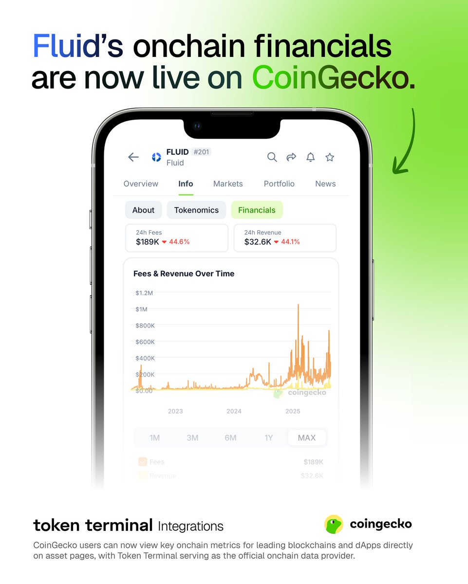 Screenshot of Fluid's onchain financials displayed on CoinGecko app