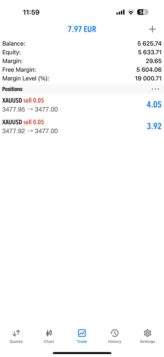 vdevris's tweet photo. $XAUUSD $Gold $trading 

✔️we short gold on 3477.90 after a BoS on the 5 minutes timeframe.
✔️gold showing signs of exhaustion 
✔️TP 3454 zone 

🚨Stay patient and reactionary on price action https://t.co/ouL6P4B15p
