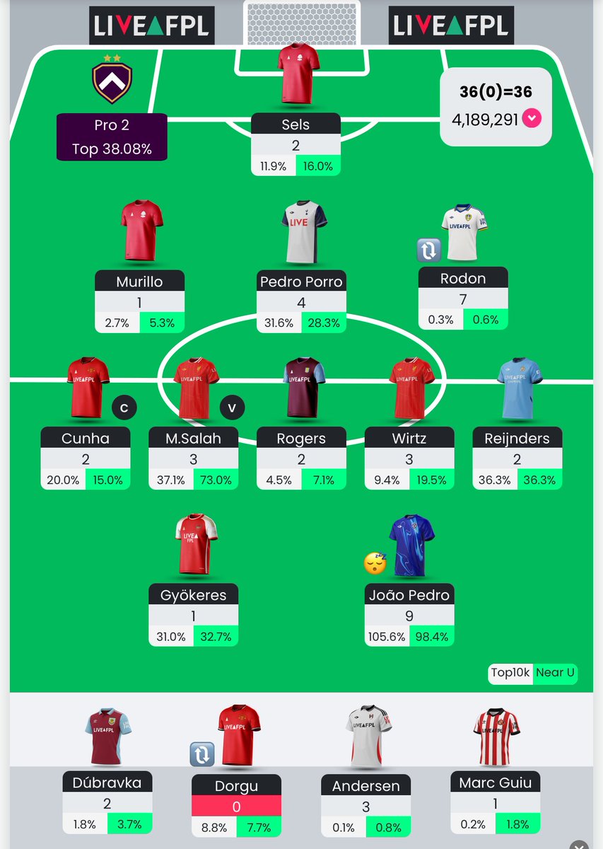 GW3 Final score: 36 😅
Rodon saving me from worse. Thank god for IB to help me reset and think this through. Feel like I need to use both Cats. Knee jerk in me says to WC. We’ll see. #FPL #FPLCommunity