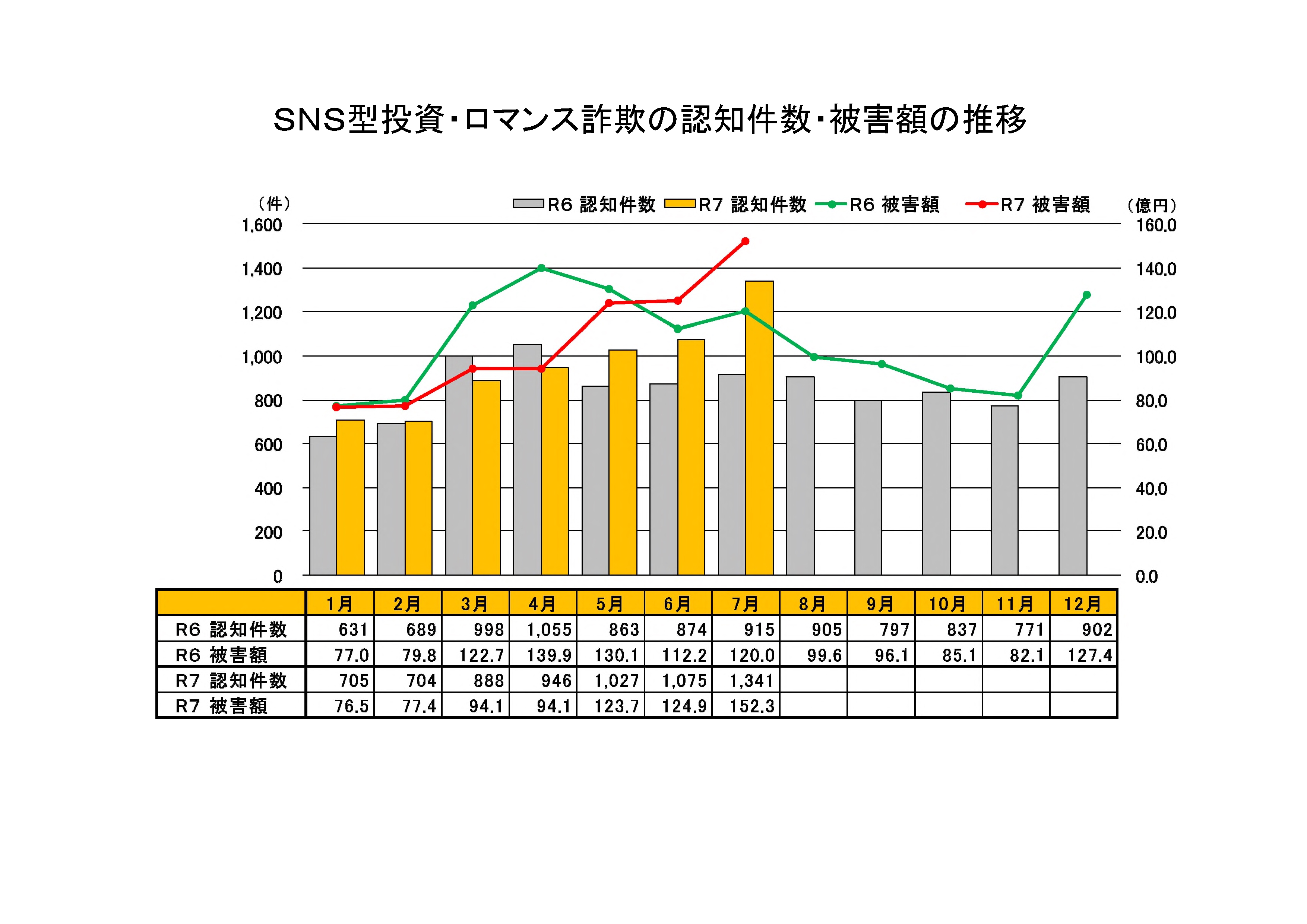 p様フォロワー割 警察庁 on X: 