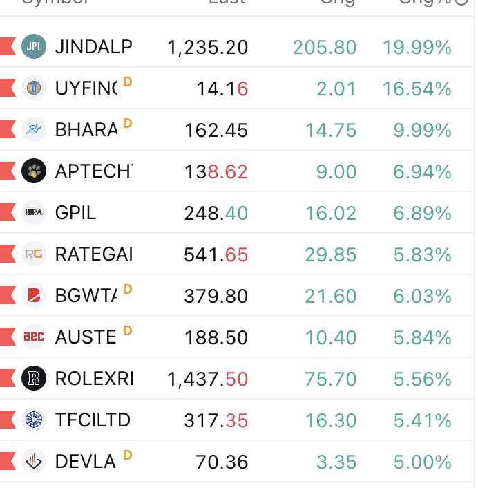 tauqeerali26's tweet photo. #StockMarket is WEAK??
                    OR
People are fooling you all?

Always remember 

If the indexes were falling but stocks setups were proliferating and breakouts were working, I'm buying stocks. ~ Mark Minervini

#MarkMinervini #Nifty50 #SmallCaps https://t.co/2dUBqZJcB0