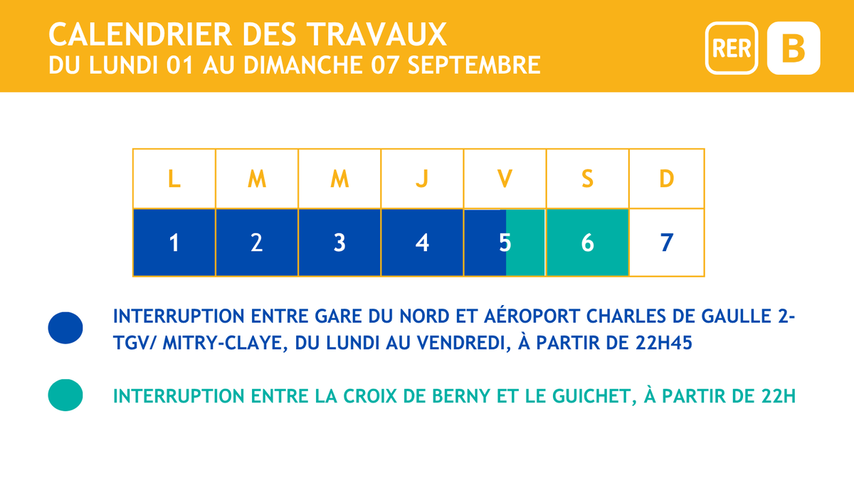 RERB's tweet photo. [LES TRAVAUX DE LA SEMAINE🚧] Du lundi 1er au samedi 6 septembre, différents travaux seront réalisés sur le #RERB. Retrouvez ci-dessous le détail de l’impact sur les circulations de la ligne. [1/5] https://t.co/clvgtaXXwC