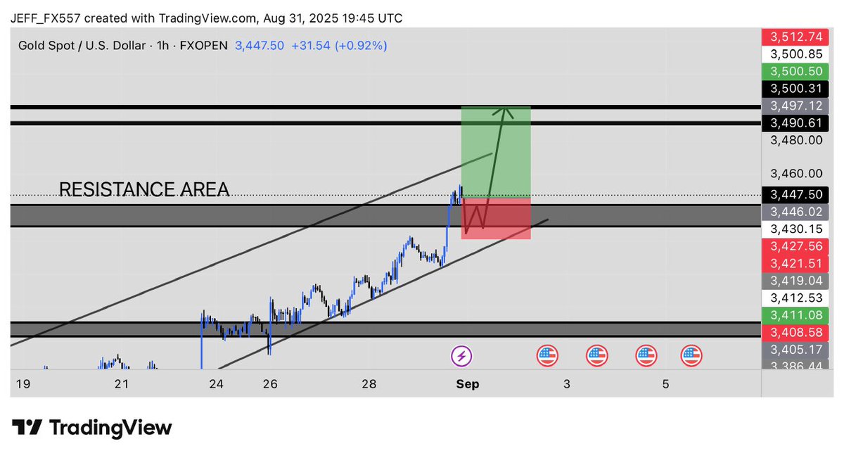 FREE FREE FREE GOLD SIGNAL FREE ♦️♦️
t.me/forexknowledge…
FOREX AND GOLD/XAUUSD signals 
t.me/forexknowledge…
98% accurate signals 
4-6 signals daily 💯💯
♦️♦️Join telegram Group♦️♦️ 
t.me/forexknowledge…