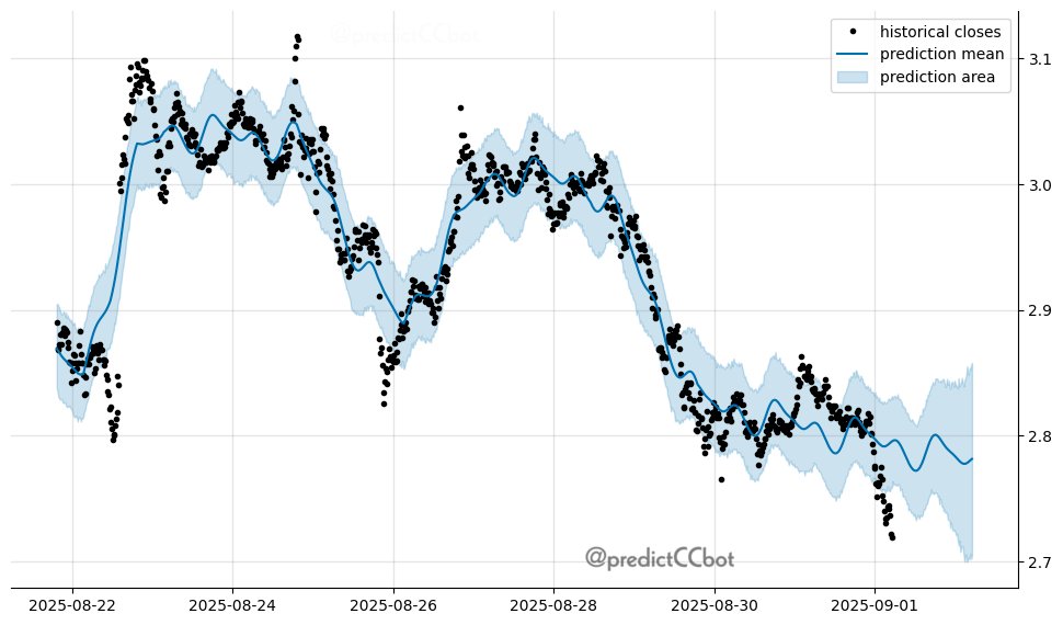 #XRP 24-hour forecast