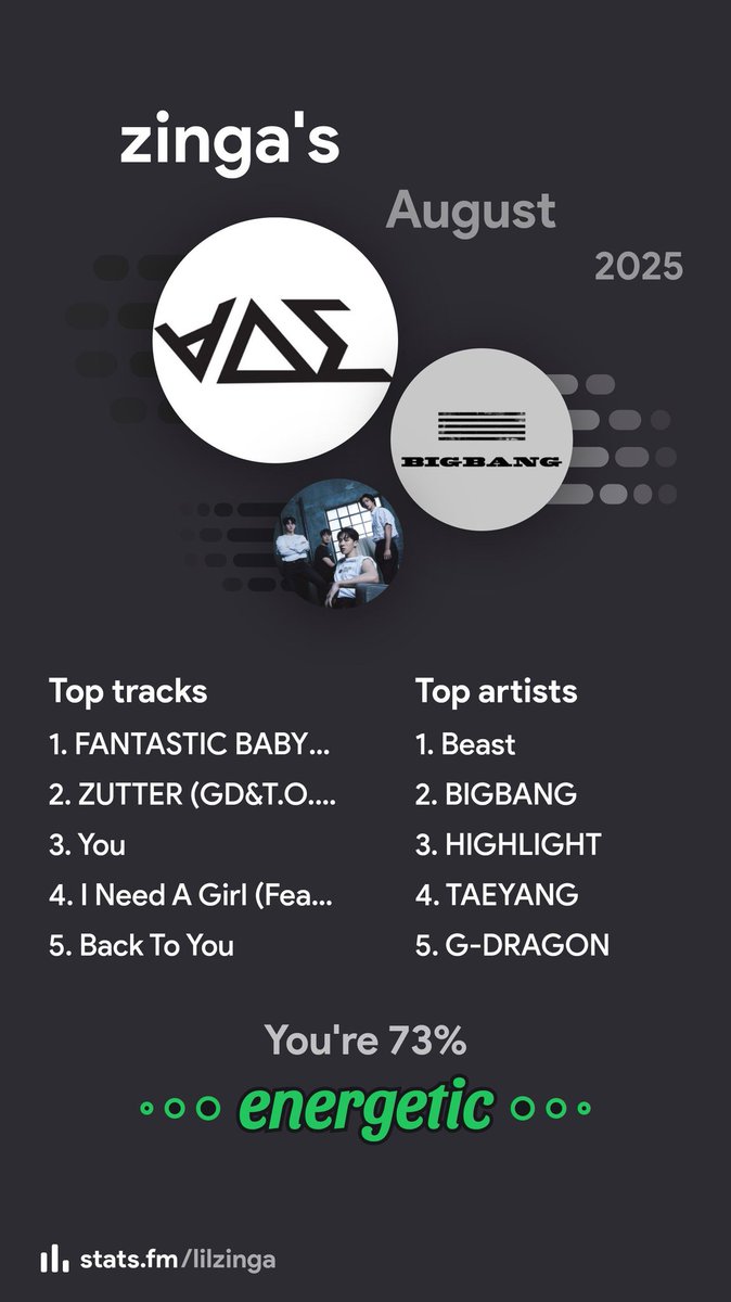 aug but its lowkey rigged cause i literally never listen to fantastic baby ok dont even joke lad