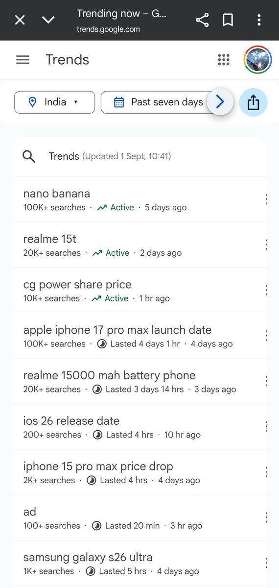Nano banana has been trending in Google Search in India for the past week in the technology category