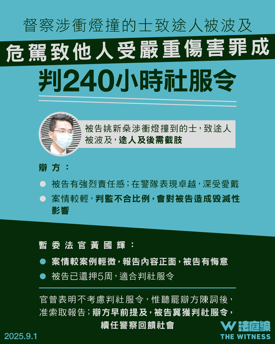 thewitnesshk's tweet photo. 督察涉衝燈撞的士致途人被波及 危駕致他人受嚴重傷害罪成 判240小時社服令
https://t.co/QDXlSjuFs4 https://t.co/heWbWKppQW