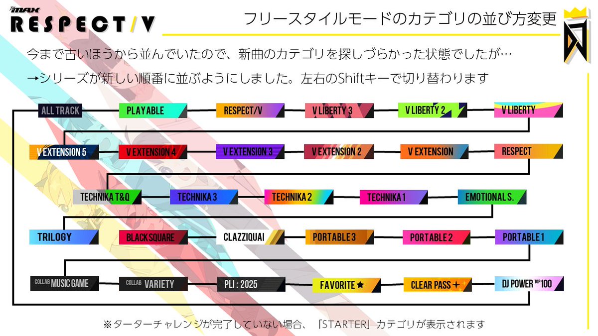 DJMAX【日本公式】 on X: 