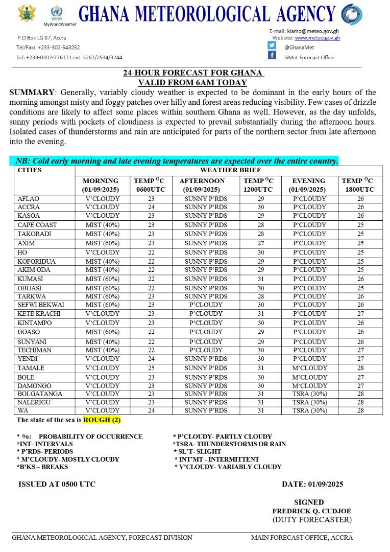 🎯Morning Forecast

Generally, variably cloudy weather is expected to be dominant in the early hours of the morning amongst misty and foggy patches over hilly and forest areas reducing visibility. Few cases of drizzle conditions are likely to affect some places within southern