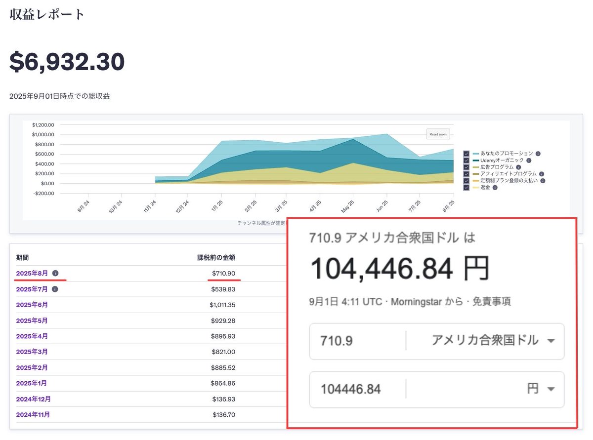 タクミ｜Udemy講師の始め方 tweet media