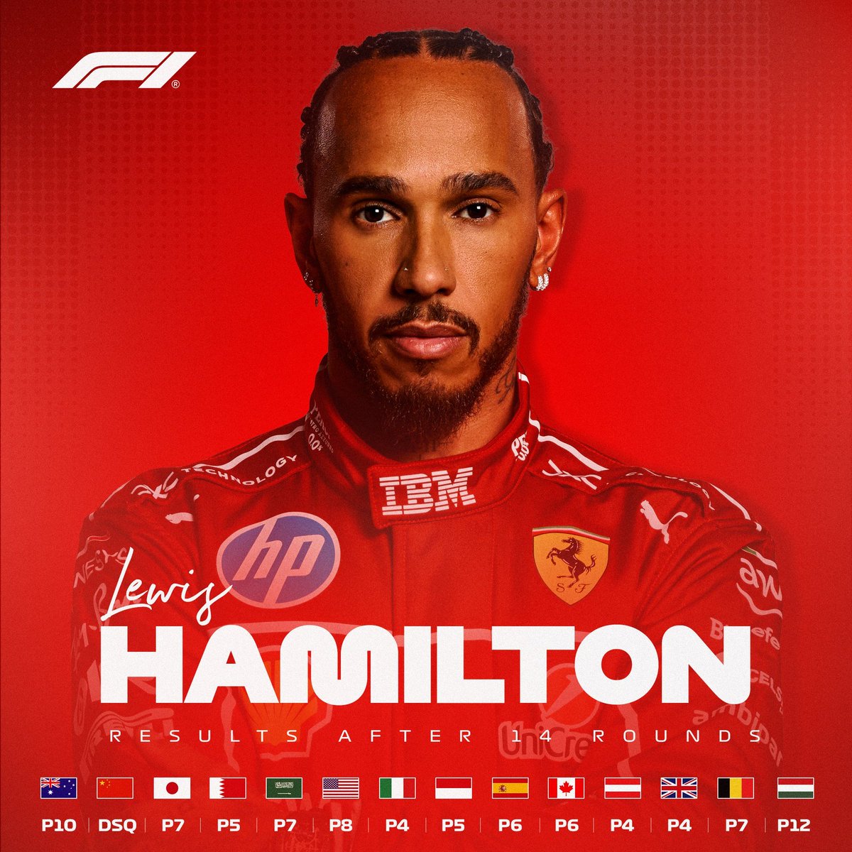 F1_Papi's tweet image. NUEVO HILO

F1 : Post-Carrera : #ZandvoortGP

20- [DNF] Hamilton

El piloto mas ganador de la historia esta a punto de convertirse en el peor fichaje de la historia.

100 millones pagaron por el!

Se fue solo contra un muro.

Hulkenberg y Hadjar han hecho podios en 2025, el no.