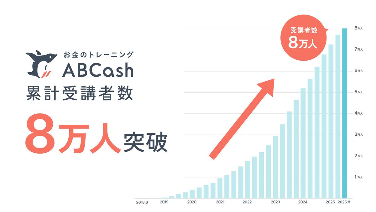 ABCash | お金のトレーニング (@ABCash_official) / Posts / X