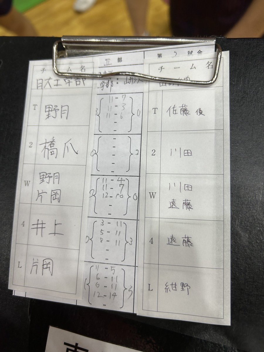 yuttc1's tweet photo. 男子II部リーグ第二試合
3-2で日大工学部に勝利しました！ https://t.co/eoQ2st3N8c