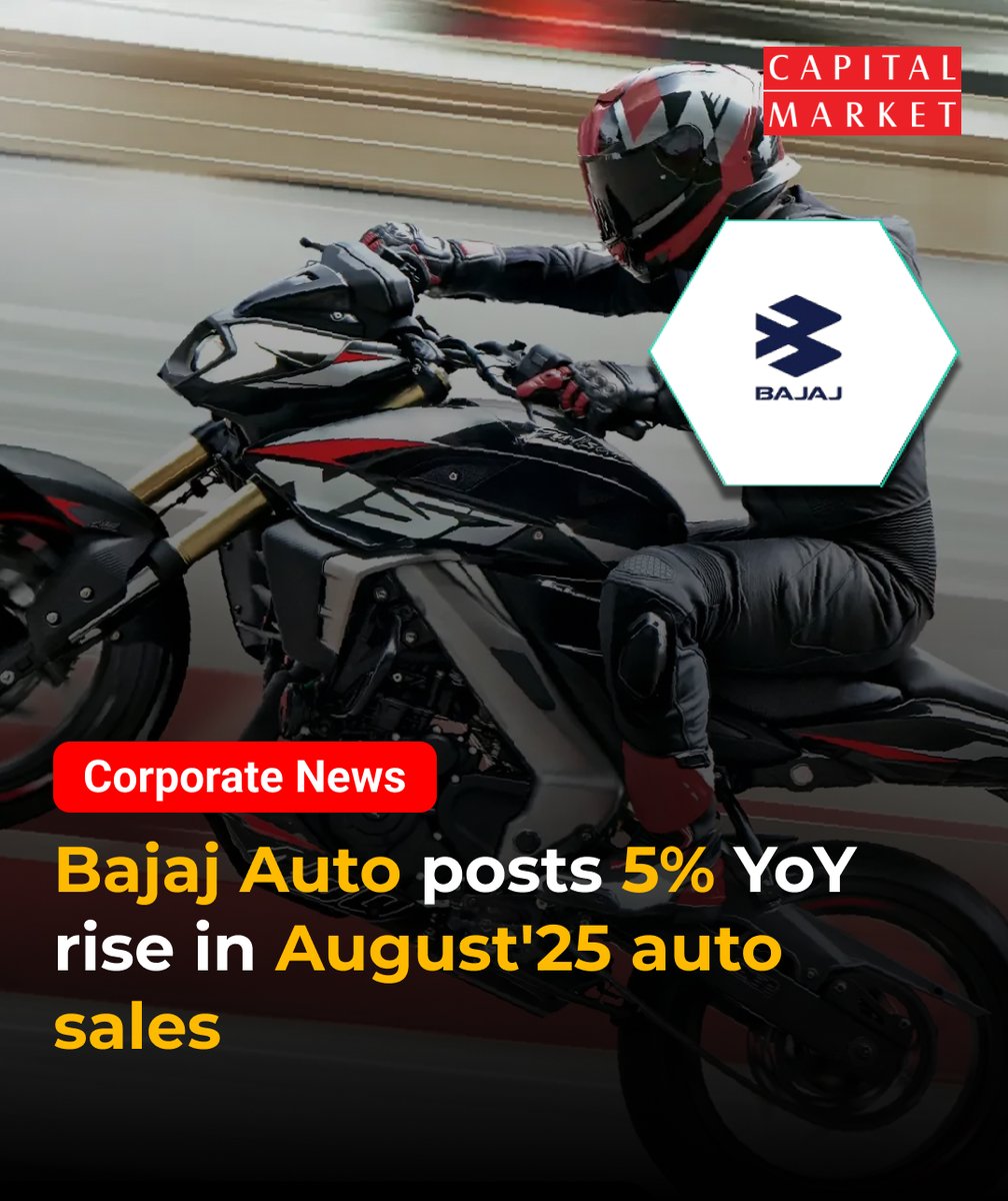 CapitalMarket17's tweet photo. Bajaj Auto Posts 5% YoY Rise in August Sales, Driven by Strong Exports
Like | Share | Follow | Comment For Daily Updates.
https://t.co/zrUcaMMbAN
#BajajAuto #AutoSales #AugustSales #AutomotiveIndustry #IndiaAuto #TwoWheelers #CommercialVehicles #Exports #SalesReport #MarketNews #FinancialResults #IndianEconomy #ShareMarket