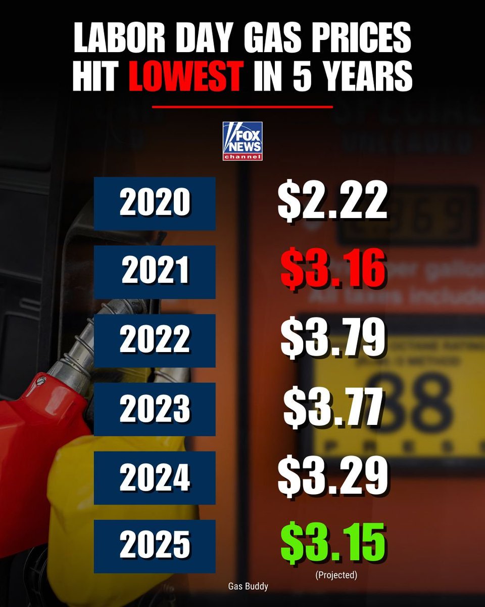 HIT THE ROAD: Ahead of the holiday weekend, gas prices are projected to be the lowest per gallon in 5 years.