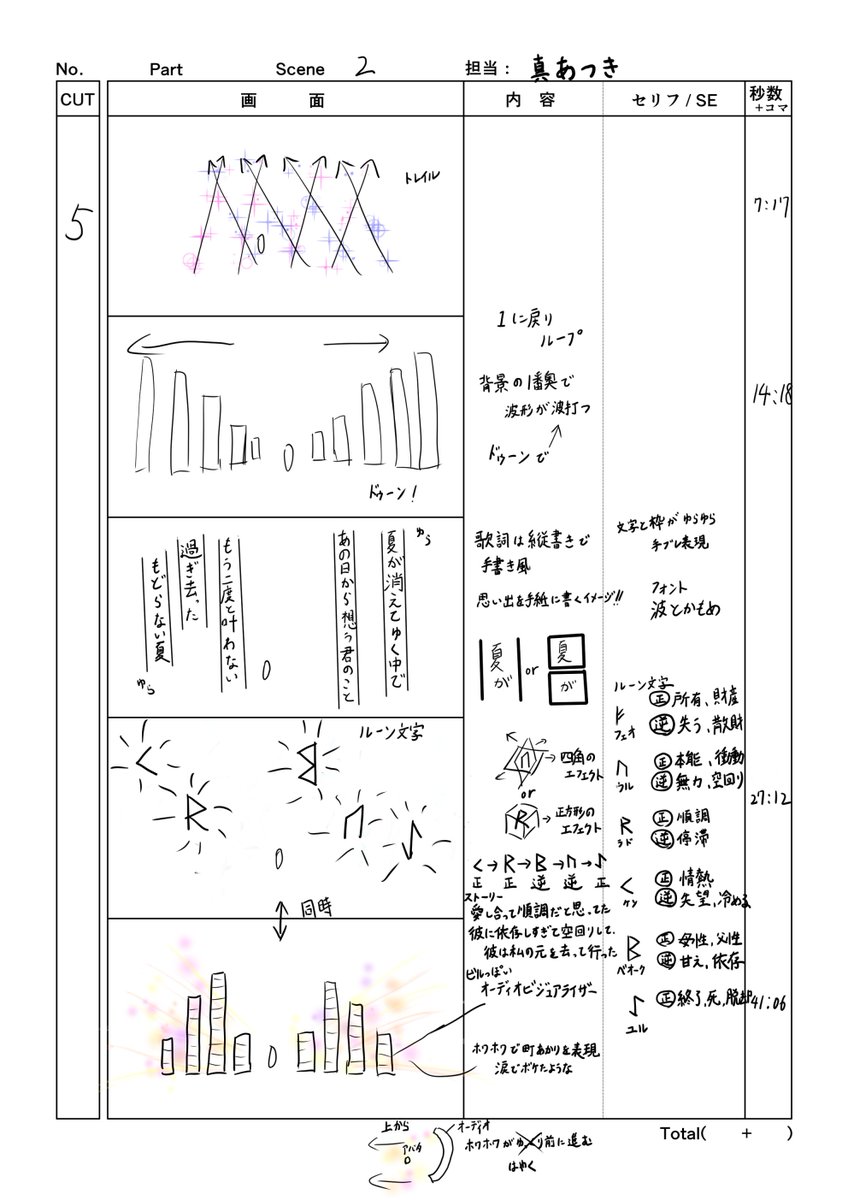 2日間本当にお疲れさまでした✨
#バーチャル河川敷夏祭り で披露した「Daybreak Dream」🎶
実は絵コンテや演出の裏側とか、けっこう細かく作っていたりします。
もし「見てみたい！」って方が多ければ、noteにまとめたりしてみようかなと思ってます。
興味ある方はぜひリプやいいねで教えてください！