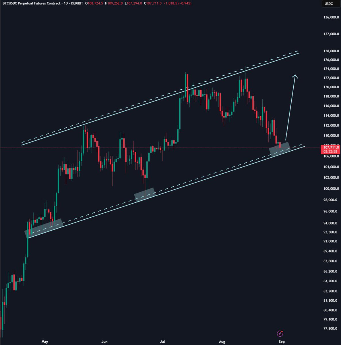 Crypto Zeinab tweet media