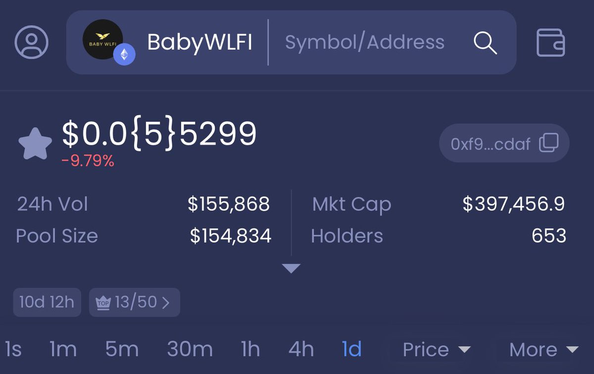 $BABYWLFI got listed on AveDex ⚡️

ave.ai/token/0xf92927…

#BabyWLFI #meme #Trump #Wlfi