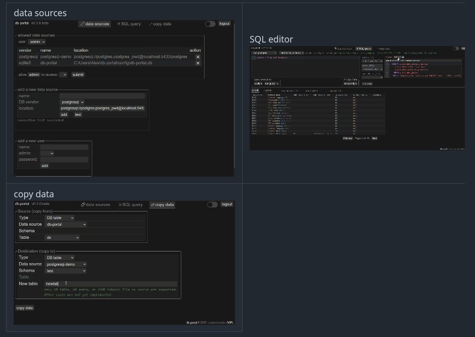 A cross-platform SQL editor accessible via your browser, running as a Go HTTP server. It offers a user-friendly interface for light ETL tasks, allowing you to copy data between databases, spreadsheets, JSON, and CSV files.
#golang

github.com/a-le/db-portal