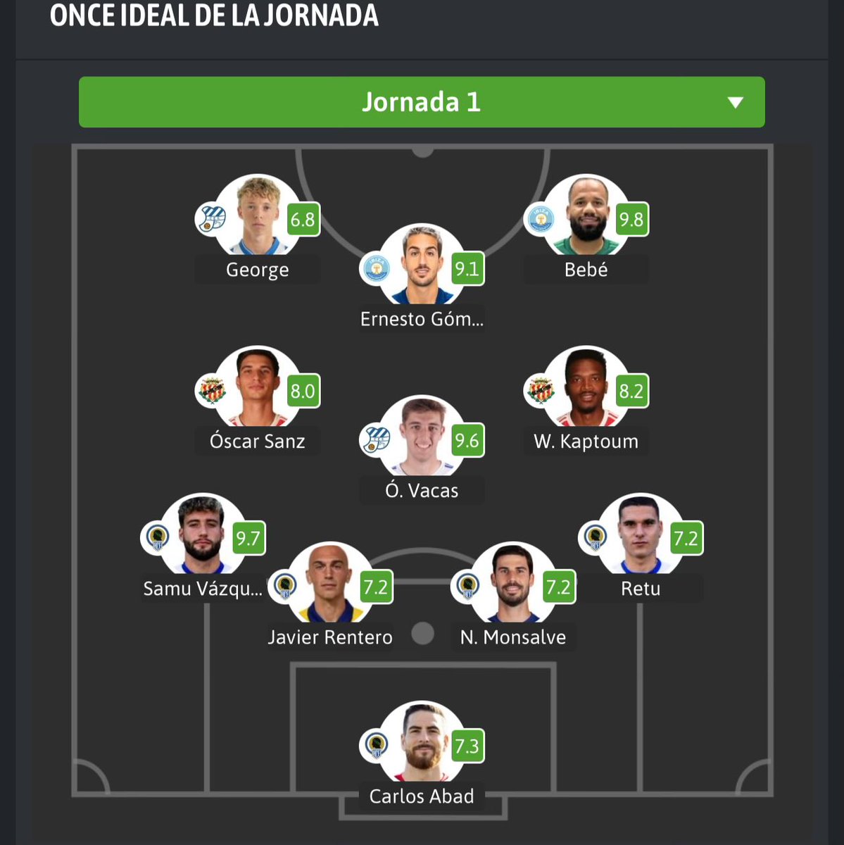 XI de la jornada en el Grupo 2 de Primera Federación 

🛡️ <a href="/CEEuropa/">Club Esportiu Europa</a> <a href="/ibizaud/">UD Ibiza 🩵</a> <a href="/NASTICTARRAGONA/">NÀSTIC DE TARRAGONA</a> 

🧤🧱 Toda la defensa y portería está formada por el <a href="/cfhercules/">Hércules CF 💙🤍💯</a> con hasta 5 jugadores 

⭐️ Bebé