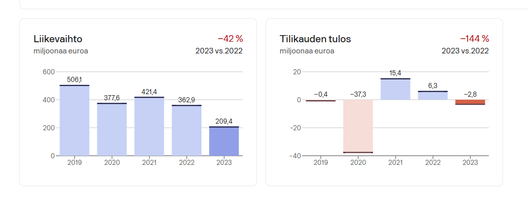 Valtio ostaa Valmet Automotiven. Ei tää bisneksenä mikään Nvidia ole