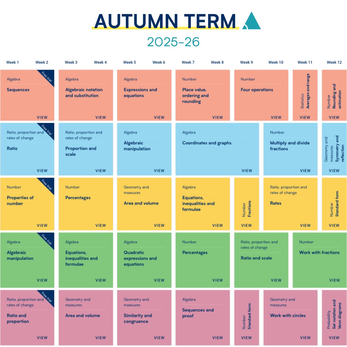 Here's a glimpse into our #SecondaryMaths autumn term blocks across all year groups! ⭐️

What block are you looking forward to teaching most?