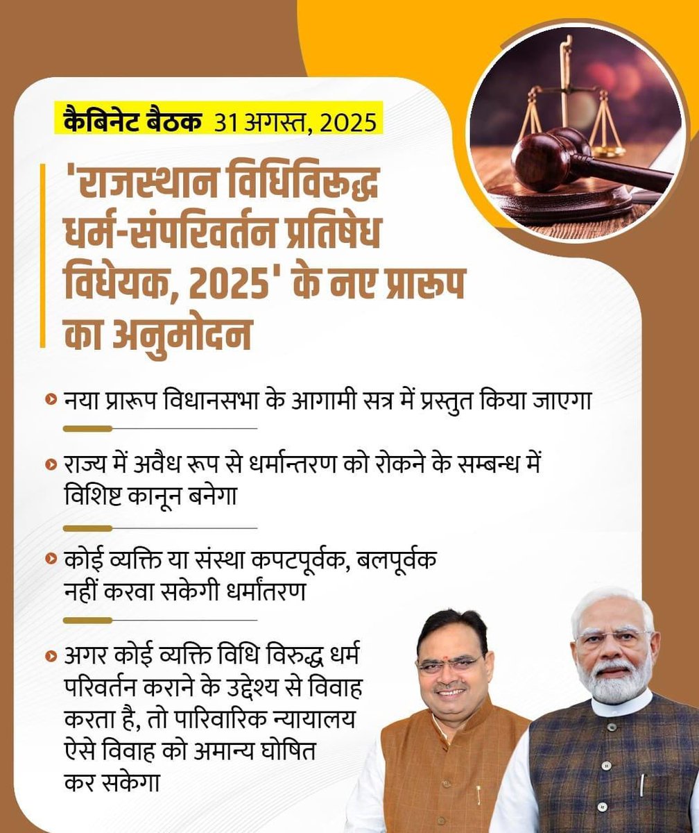 Big move by Rajasthan Cabinet!

Those guilty of forced religious conversions will face up to 14 years imprisonment.

This landmark step ensures strict punishment for anti-Hindu conspiracies and puts a strong check on coercive conversions.