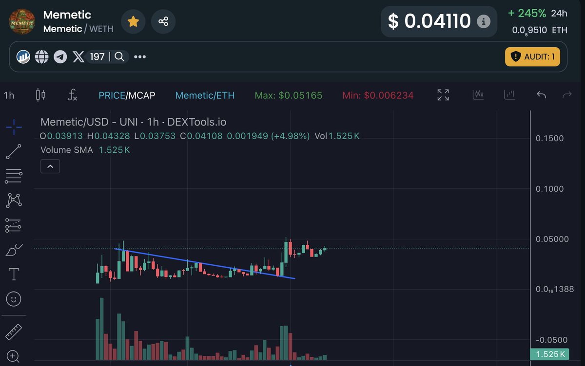 I'm someone who loves OG narratives, and that's why I embrace $SATOSHI and $MITSUKI.

Two days ago, I came across $MEMETIC, which became one of the first MEME tickers ever when PEPECOIN got listed on the Bittrex exchange in 2016 and had to use the $MEME ticker for various
