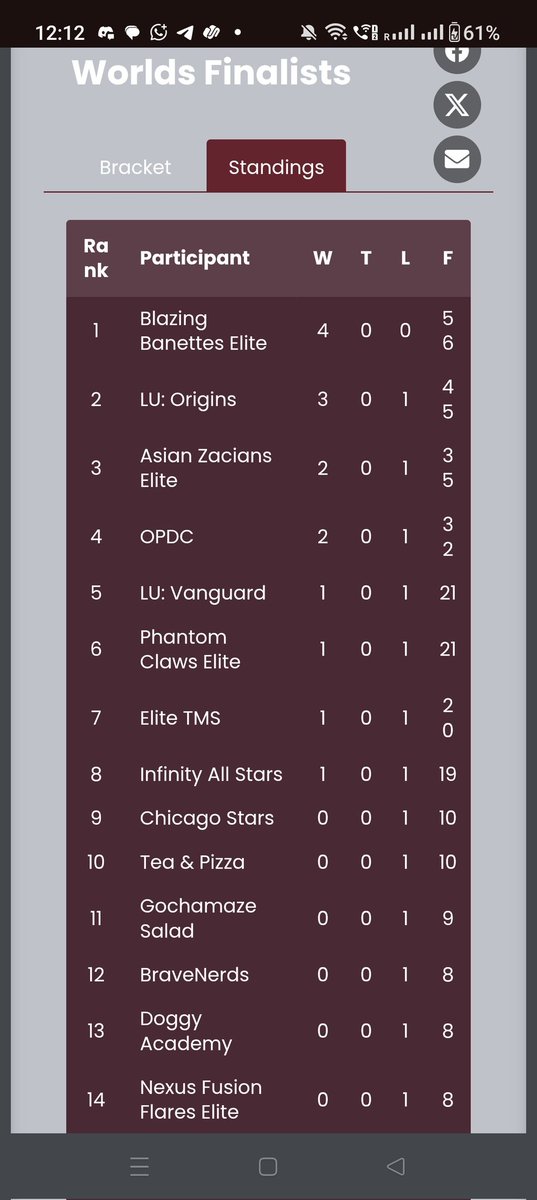 Elite PvP tweet media