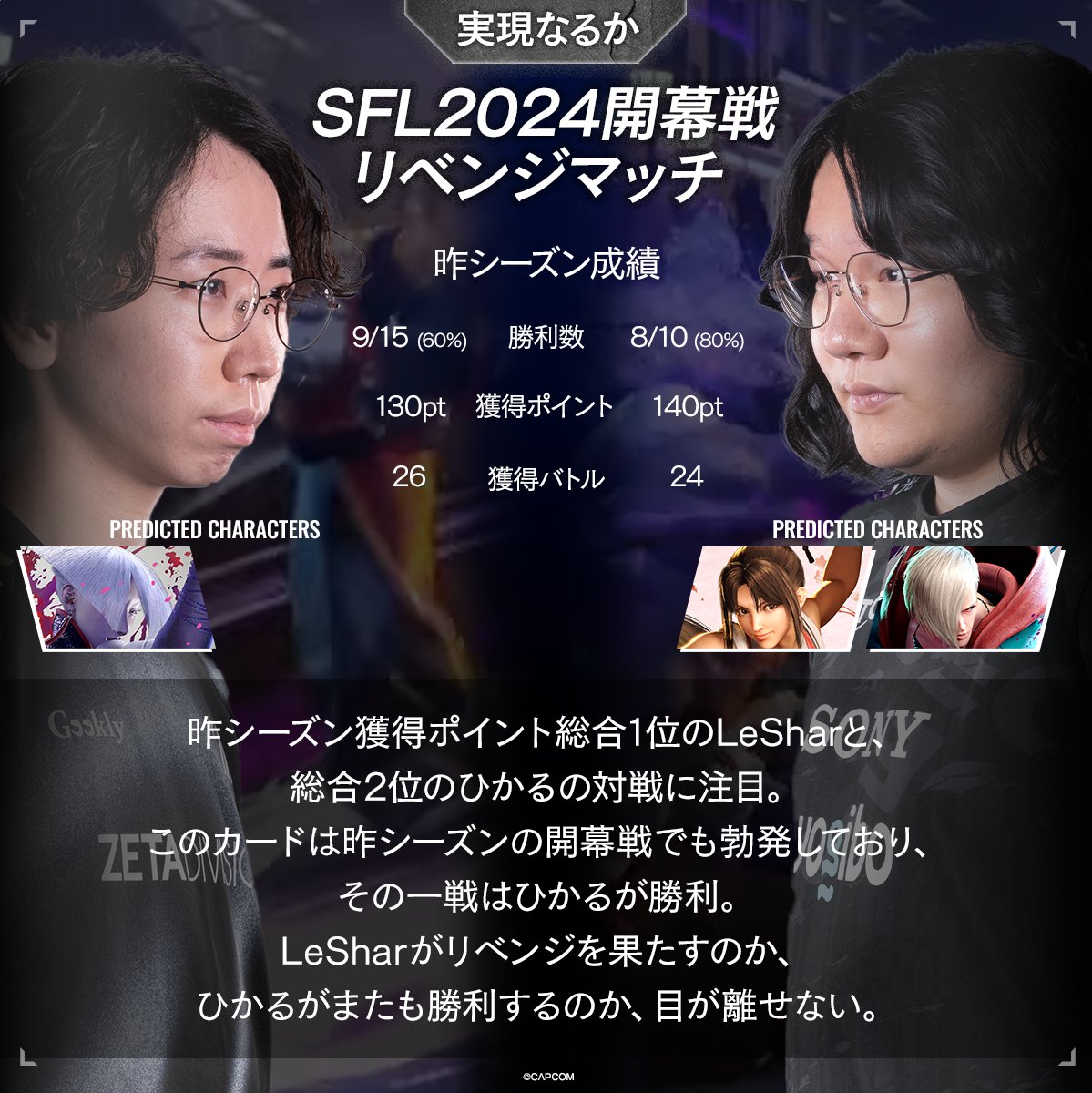 CAPCOM eSports (@capcom_esports) on Twitter photo #SFリーグ 実現期待マッチ🔥
Division F 第1節
──昨年開幕戦のリベンジマッチなるか
ひかる(<a href="/hikaru_shiftne/">ZETA ひかる Hikaru</a>)
vs
LeShar(<a href="/leshar15/">DRX Leshar</a>)
#ストリートファイター6 #SFリーグ 実現期待マッチ🔥
Division F 第1節
──昨年開幕戦のリベンジマッチなるか
ひかる(<a href="/hikaru_shiftne/">ZETA ひかる Hikaru</a>)
vs
LeShar(<a href="/leshar15/">DRX Leshar</a>)
#ストリートファイター6