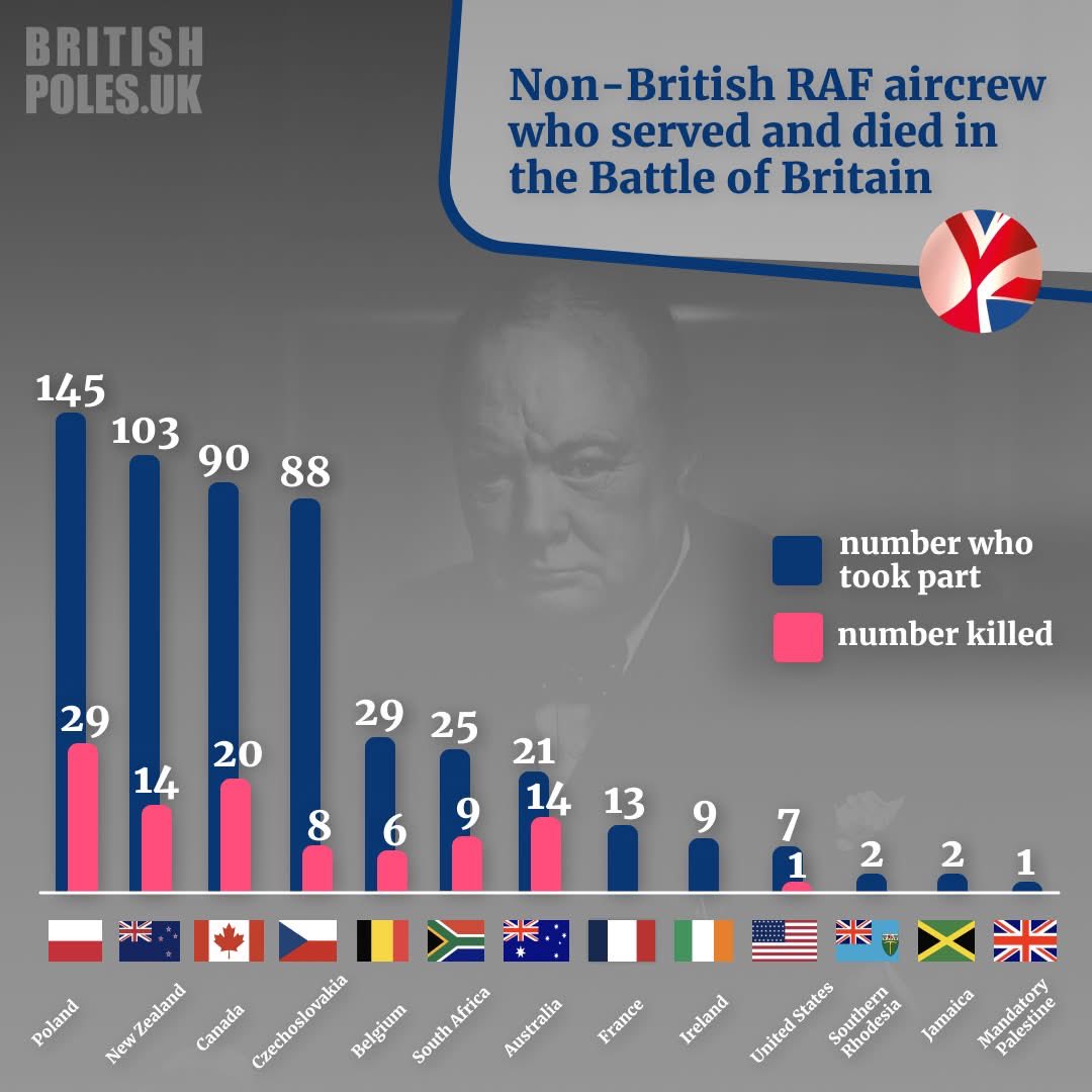 CcibChris's tweet photo. For which UK was eternally grateful https://t.co/GlBVIgHkxL