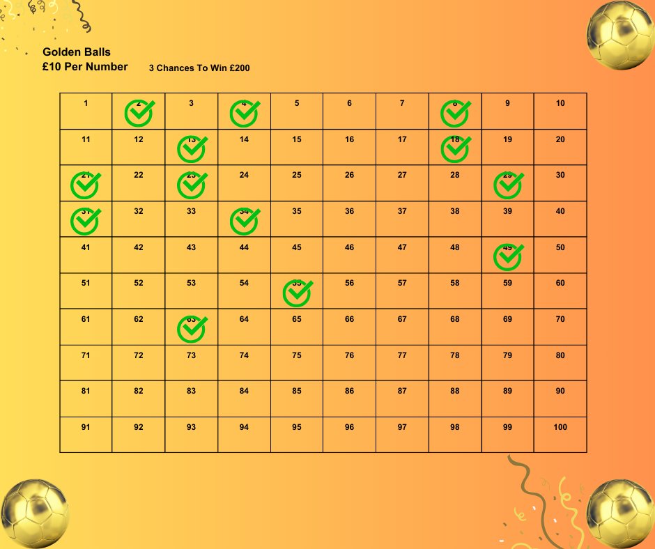 ATU_FC's tweet image. Still Plenty Of Numbers Left In Our Golden Balls Fundraiser:

£10 Per Number
3 Chances To Win £200
£400 To Charity

If You Would Like To Pick A Number Please Get In Touch Via Any Of Our Social Media Platforms Or E-Mail - alltogetherunitedfc@gmail.com

🙏❤️