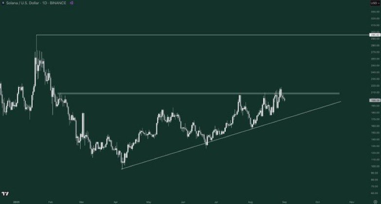 $SOL is structured like this and people are bearish?

NGMI.