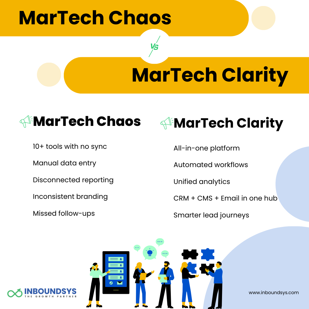 inboundsys's tweet image. 🤯 Drowning in disconnected tools? That’s MarTech Chaos.
✅ Simplify with HubSpot your all-in-one solution for MarTech Clarity.
No more silos. No more missed opportunities.
#MarTech #HubSpotSolutions #MarketingAutomation #Inboundsys