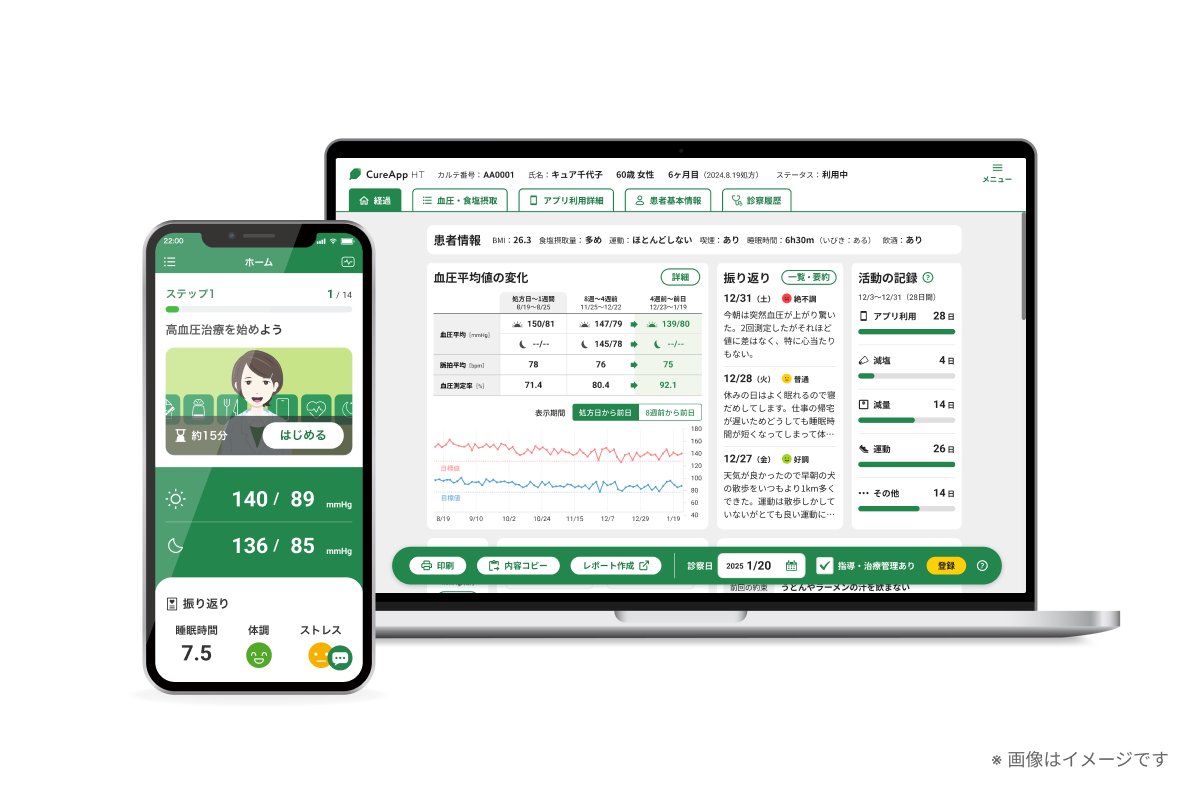 「高血圧管理・治療ガイドライン2025」にて治療アプリが推奨される治療のひとつとして初掲載※されました。
 ※：日本高血圧学会が発行するガイドラインにおいて
詳しくはこちらをご覧ください↓
cureapp.blogspot.com/2025/09/2025-1…