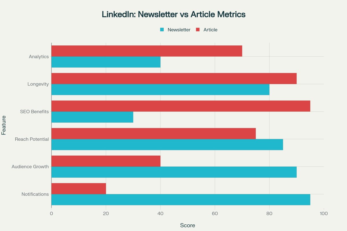 strategyworksin's tweet photo. @TheJayantNandan 65% drop in LinkedIn organic reach. But smart creators are seeing 2.5x better engagement. Here's how: https://t.co/taUspHz9as https://t.co/uKDP6GVU4s