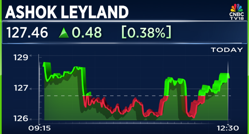 CNBCTV18Live's tweet photo. #JustIn | #AshokLeyland signs long-term excl partnership with #China-based #CALB group for battery ecosystem, would entail investments of over ₹5,000 cr over next 7-10 yrs
#PMModiInChina https://t.co/HZaCy2EyUH