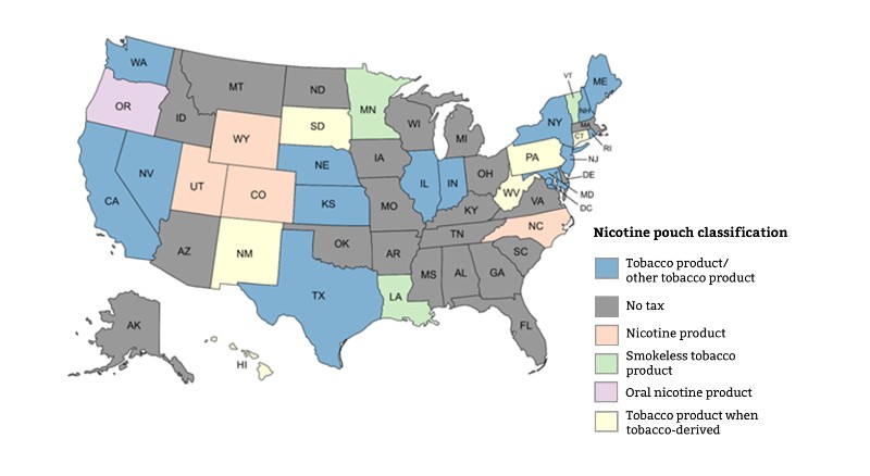 🚨 US nicotine pouch taxes: a patchwork

22 states apply no excise tax at all (mostly Republican-led)

Northeast hits hardest (65–95% wholesale), while South &amp; Midwest largely stay tax-free

👉 Full analysis in our latest report: zurl.co/CCqe4 

#NicotinePouches #USTax