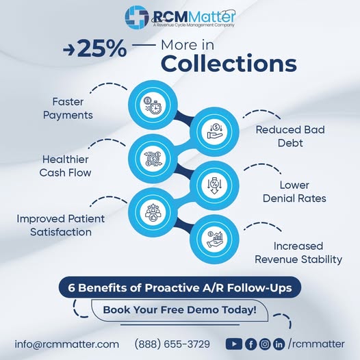 <a href="/RCMMatter/">RCM Matter (Revenue Cycle Management Company)</a> clients across the US are experiencing better efficiency, accuracy, and revenue growth.

Tag a healthcare professional who deserves smarter RCM solutions!

#RCMSolutions #MedicalBilling #RevenueGrowth #RCMMatter