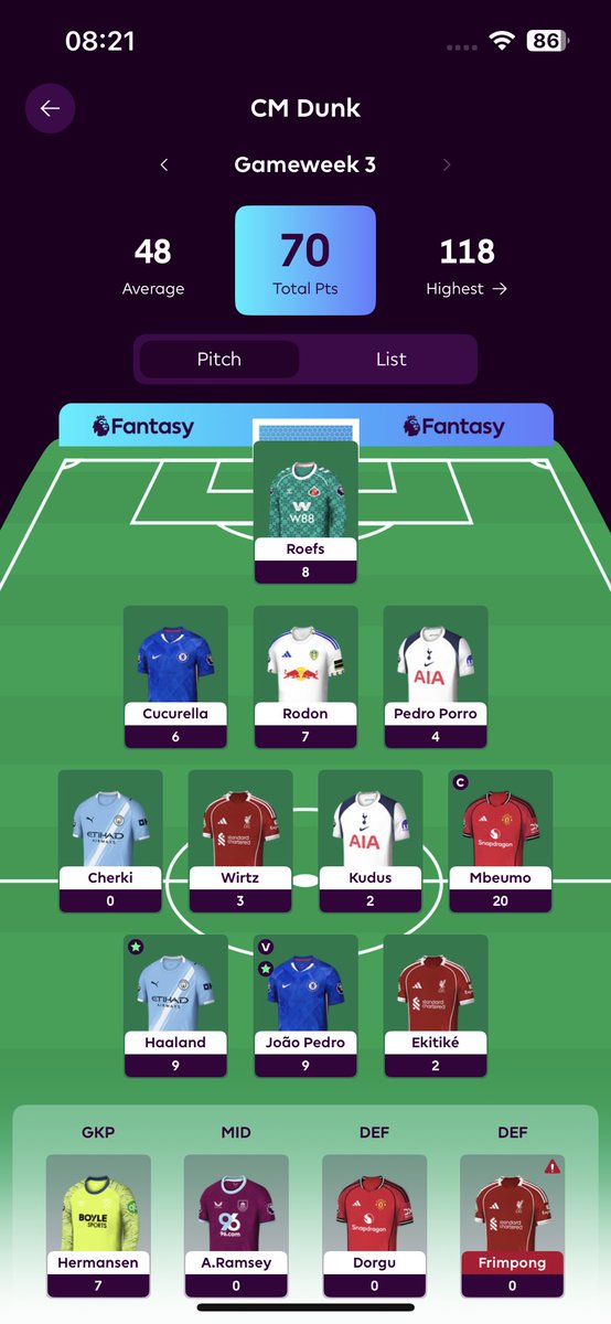 FPL_Robstar's tweet image. GW3 Review

        •70 pts 🟣⬆️
•OR: 361k
•Mbeumo (C) 20 ⚡
•Haaland &amp;amp; João Pedro 9 each 🚀
•Roefs 8, Cucurella &amp;amp; Rodon combine        13 💪
•Midfield blanks hurt ❌
➡️ Greens all round, but Cherki owes me a pint 🍺
