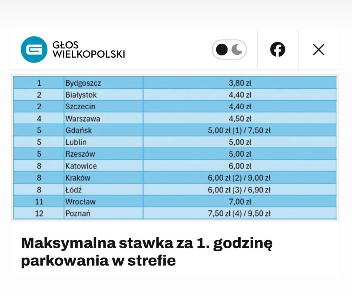 poznan_moment tweet media