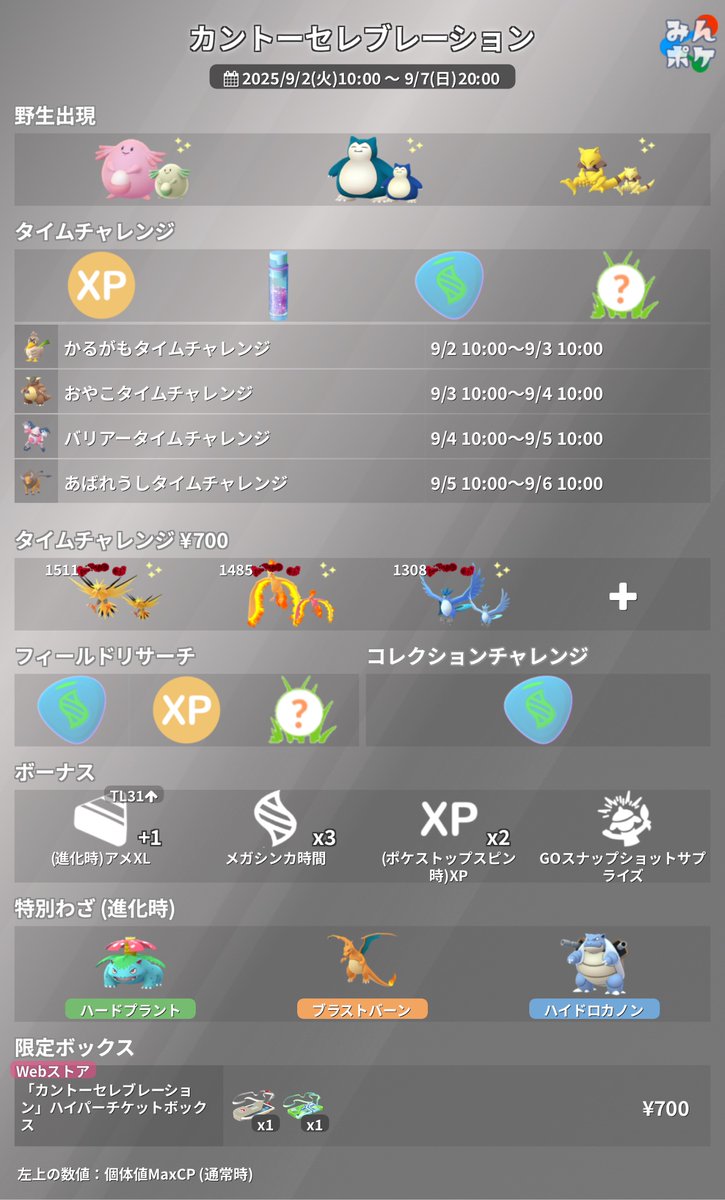 【カントーセレブレーション】
⚡開催期間
9/2(火)10:00〜9/7(日)20:00

✅カントーの地域限定ポケモンがタイムチャレンジで登場
✅有料タイムチャレンジからサンダー、ファイヤー、フリーザーが入手可能
✅カントー御三家の進化時それぞれ特別技を習得
など
9db.jp/pokemongo/data…
#ポケモンGO