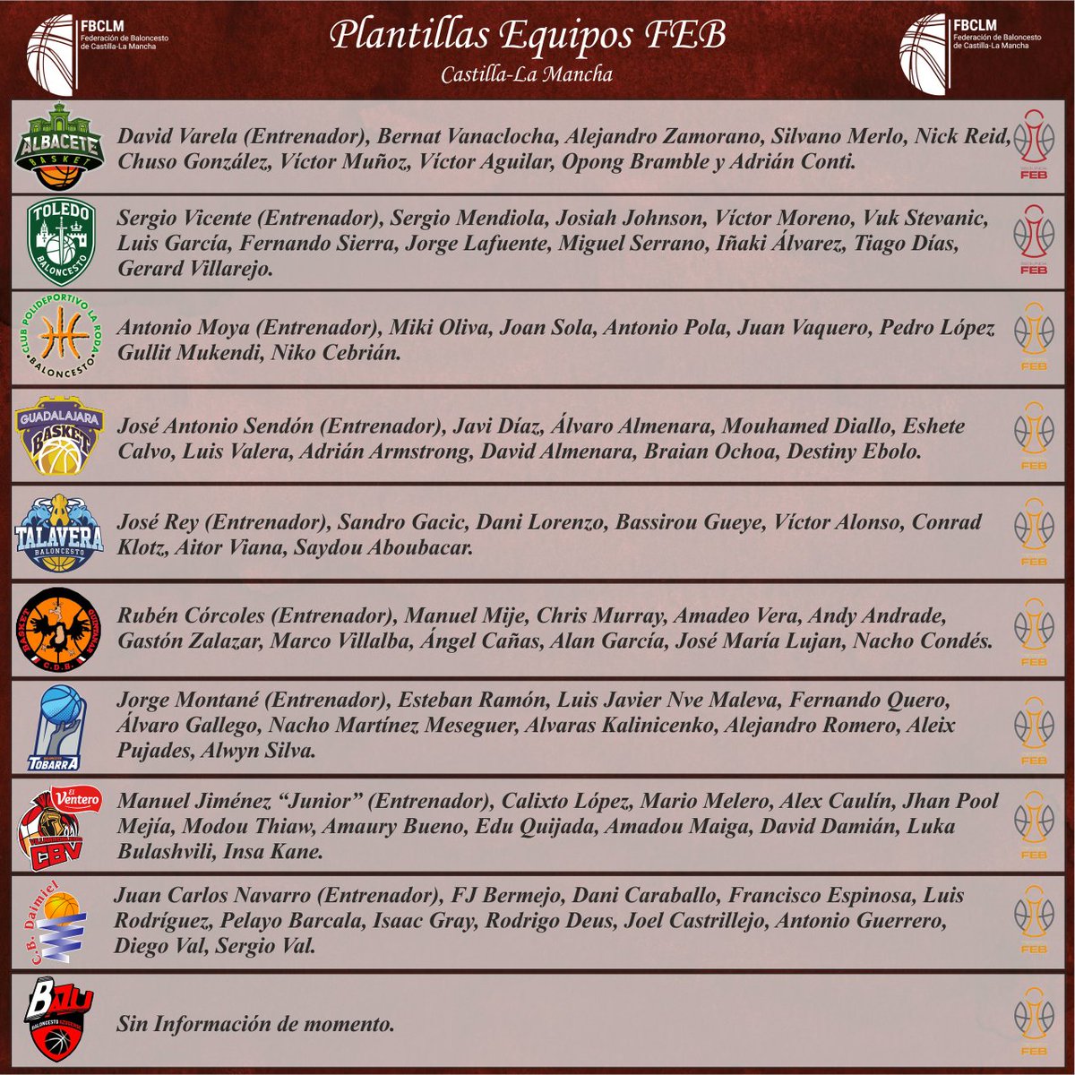 fbclm's tweet photo. #CompeticionesFEB | Plantillas Equipos de Castilla-La Mancha en #SegundaFEB y #TerceraFEB 2025-26 (A 01/9/2025).
✍️ @AlbaceteBasket @cb_toledo2025 @FGLaRoda @GuadaBasket @Talavera_Basket @BGQUINTANAR @TobarraCB @CBVillarrobledo @CBDaimiel @BAZU_bazudense
#PasionXBasketCLM https://t.co/5YlmBpWznX