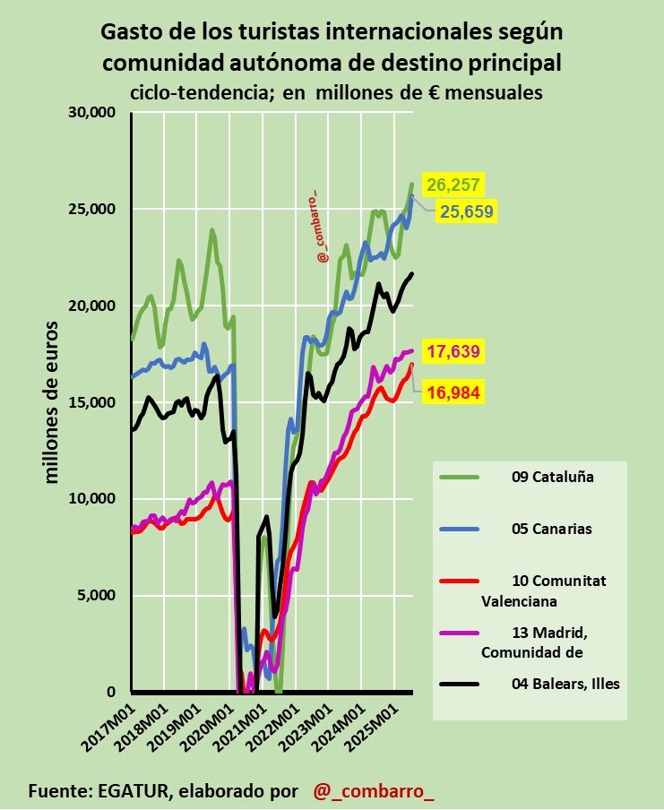 Combarro tweet media